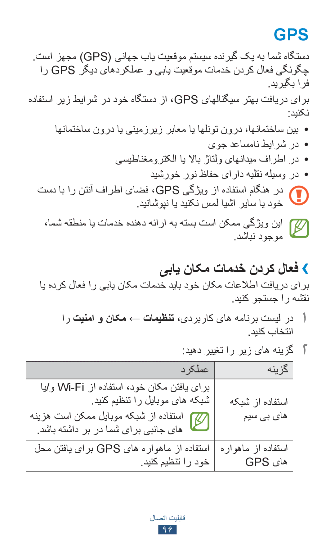 Samsung GT-S5302ZWAJED, GT-S5302ZWAAFR یباي ناکم تامدخ ندرک لاعف››, دیریگب ارف, لحم نتفای یارب Gps یاه هراوهام زا هدافتسا 