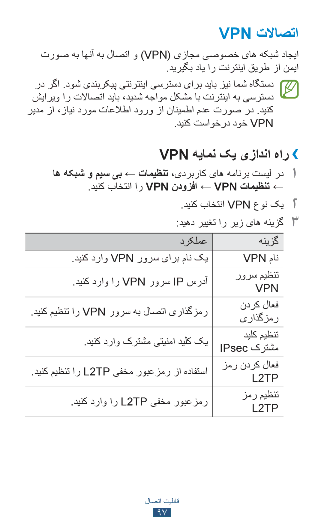 Samsung GT-S5302ZWAEGY, GT-S5302ZWAAFR Vpn تلااصتا, Vpn هیامن کی یزادنا هار››, دینک باختنا ار Vpn ندوزفا ← Vpn تامیظنت ← 