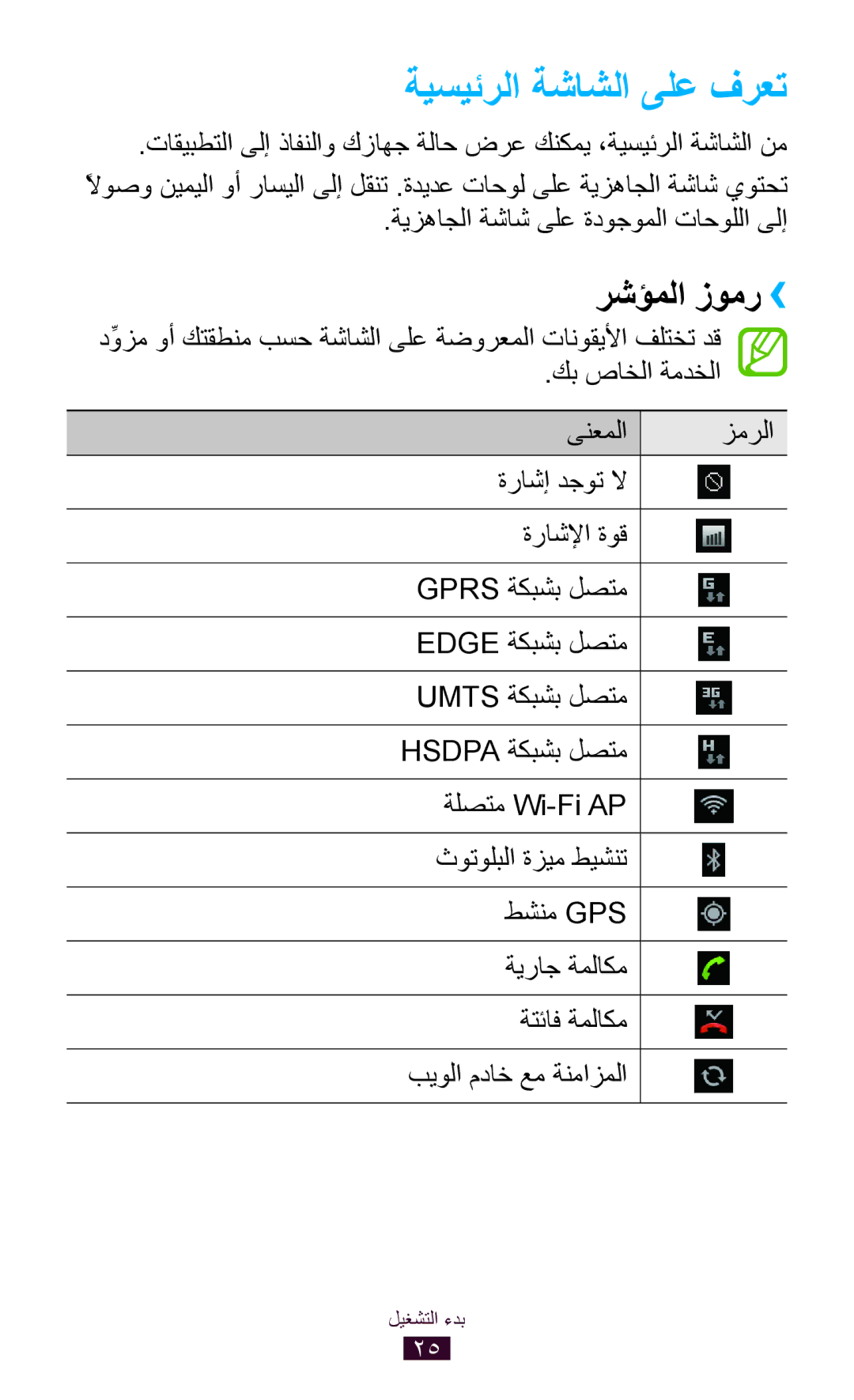 Samsung GT-S5302ZWACAC, GT-S5302ZWAAFR, GT-S5302ZWAKSA, GT-S5302ZKAEGY manual ةيسيئرلا ةشاشلا ىلع فرعت, رشؤملا زومر›› 