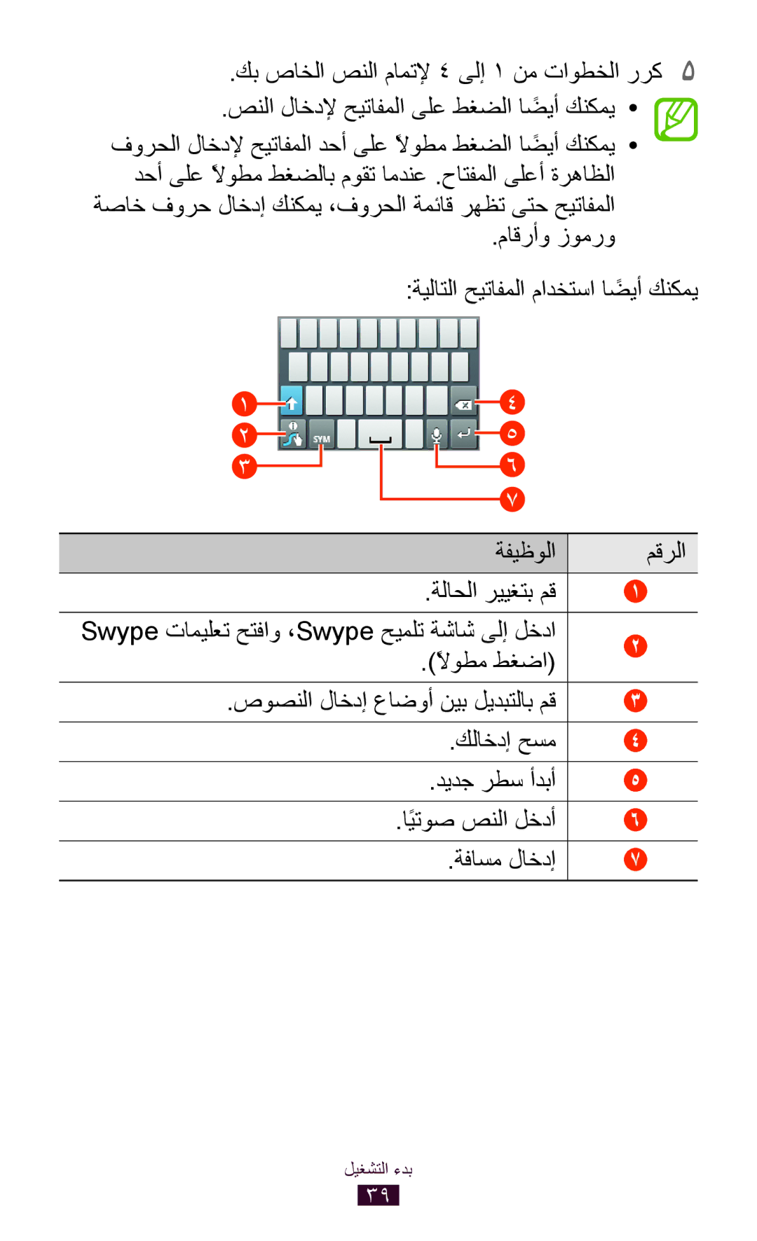 Samsung GT-S5302ZWAXSG, GT-S5302ZWAAFR, GT-S5302ZWAKSA, GT-S5302ZKAEGY, GT-S5302ZWACAC, GT-S5302ZKAXSG manual ةفيظولا مقرلا 