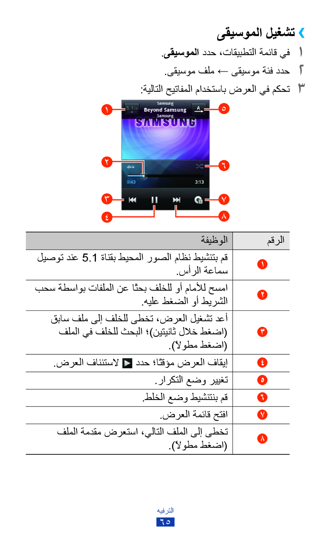 Samsung GT-S5302ZKAJED, GT-S5302ZWAAFR ىقيسوملا ليغشت››, ىقيسوملا ددح ،تاقيبطتلا ةمئاق يف1, ةفيظولا مقرلا, سأرلا ةعامس 