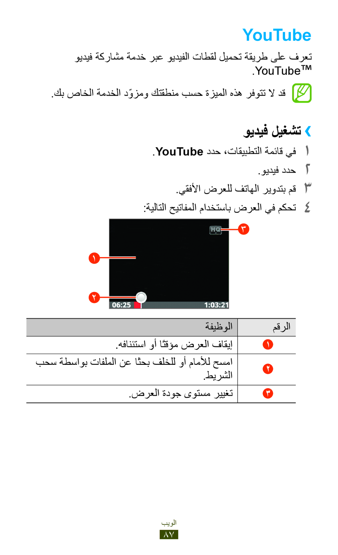 Samsung GT-S5302ZKAJED manual YouTube ددح ،تاقيبطتلا ةمئاق يف1 ويديف ددح2, ةفيظولا مقرلا هفانئتسا وأ اًتقؤم ضرعلا فاقيإ 