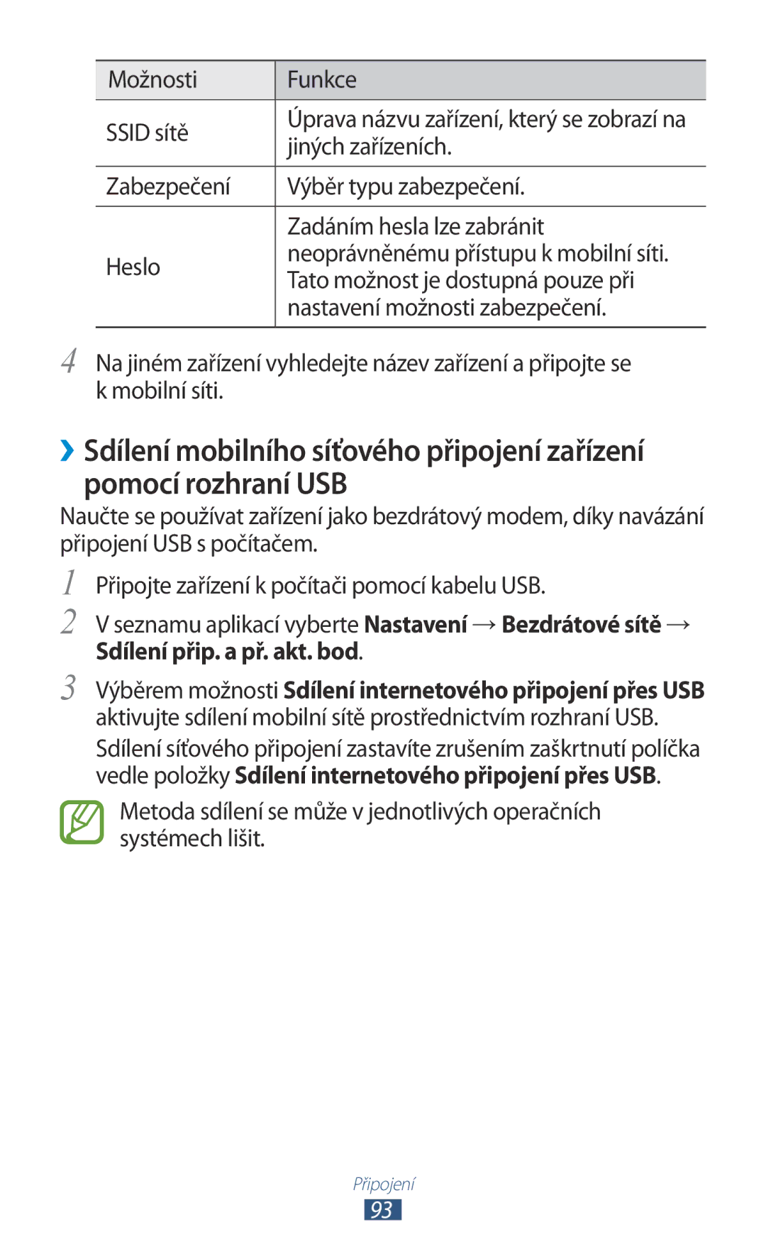 Samsung GT2S5302ZKAETL, GT-S5302ZWAXEZ, GT-S5302ZKAETL, GT2S5302ZKAXEZ manual Možnosti Funkce Ssid sítě, Jiných zařízeních 