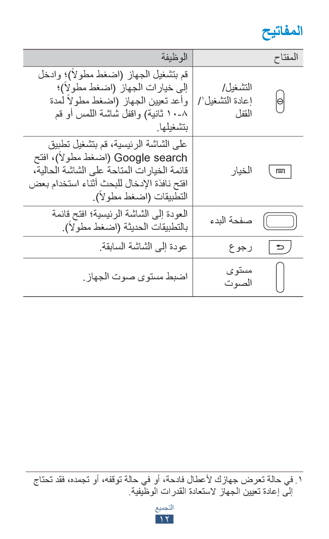 Samsung GT-S5303ZKAKSA, GT-S5303ZWAKSA manual حيتافملا 