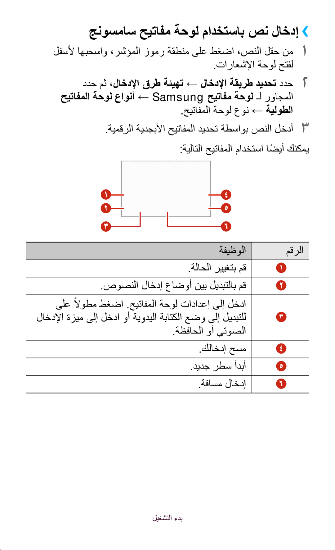 Samsung GT-S5303ZWAKSA, GT-S5303ZKAKSA manual جنوسماس حيتافم ةحول مادختساب صن لاخدإ››, حيتافملا ةحول عون ← ةيلوطلا 