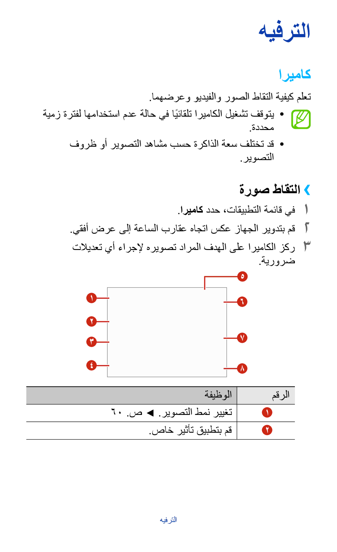 Samsung GT-S5303ZKAKSA, GT-S5303ZWAKSA manual اريماك, ةروص طاقتلا›› 