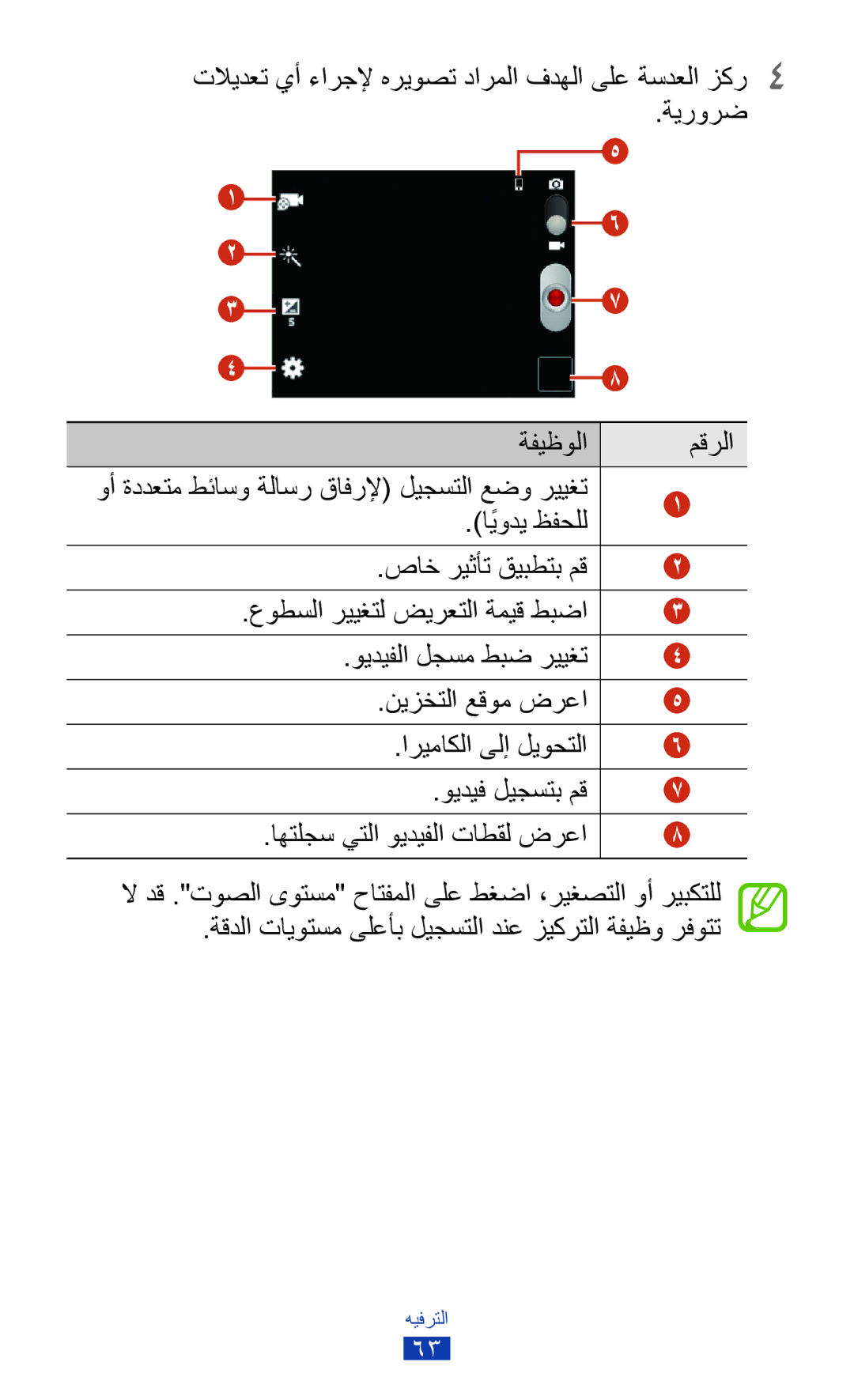 Samsung GT-S5303ZWAKSA, GT-S5303ZKAKSA manual ايوديً ظفحلل, تلايدعت يأ ءارجلإ هريوصت دارملا فدهلا ىلع ةسدعلا زكر4 