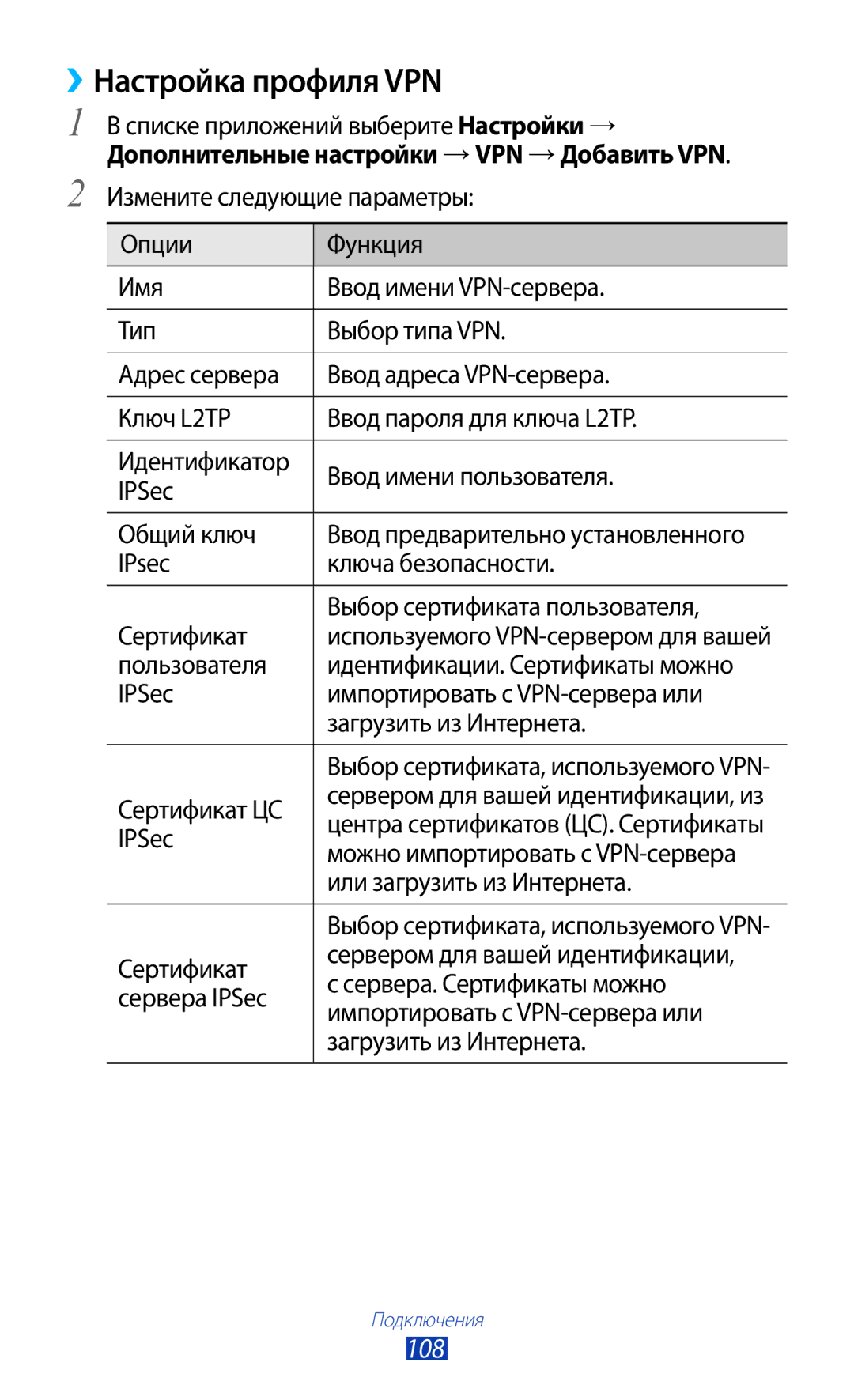 Samsung GT-S5303ZWASER, GT-S5303ZKASER manual ››Настройка профиля VPN, 108 