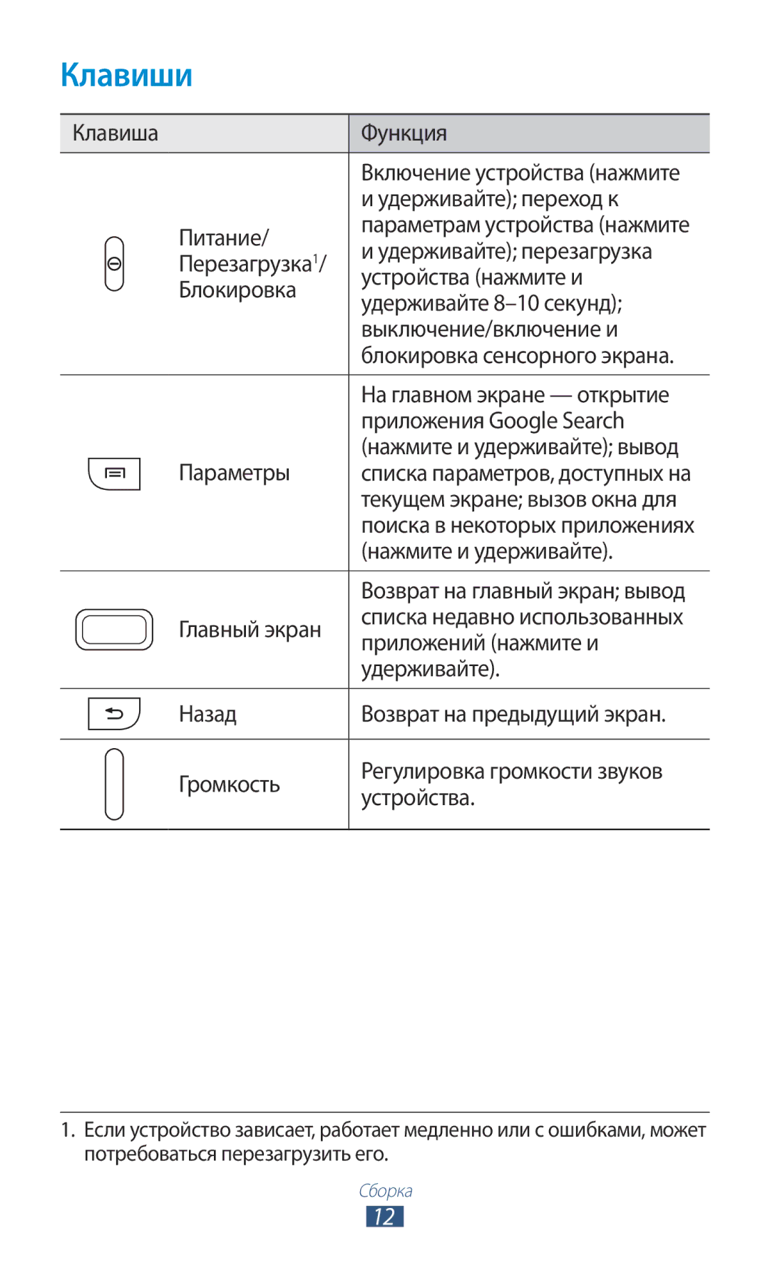 Samsung GT-S5303ZWASER, GT-S5303ZKASER manual Клавиши 