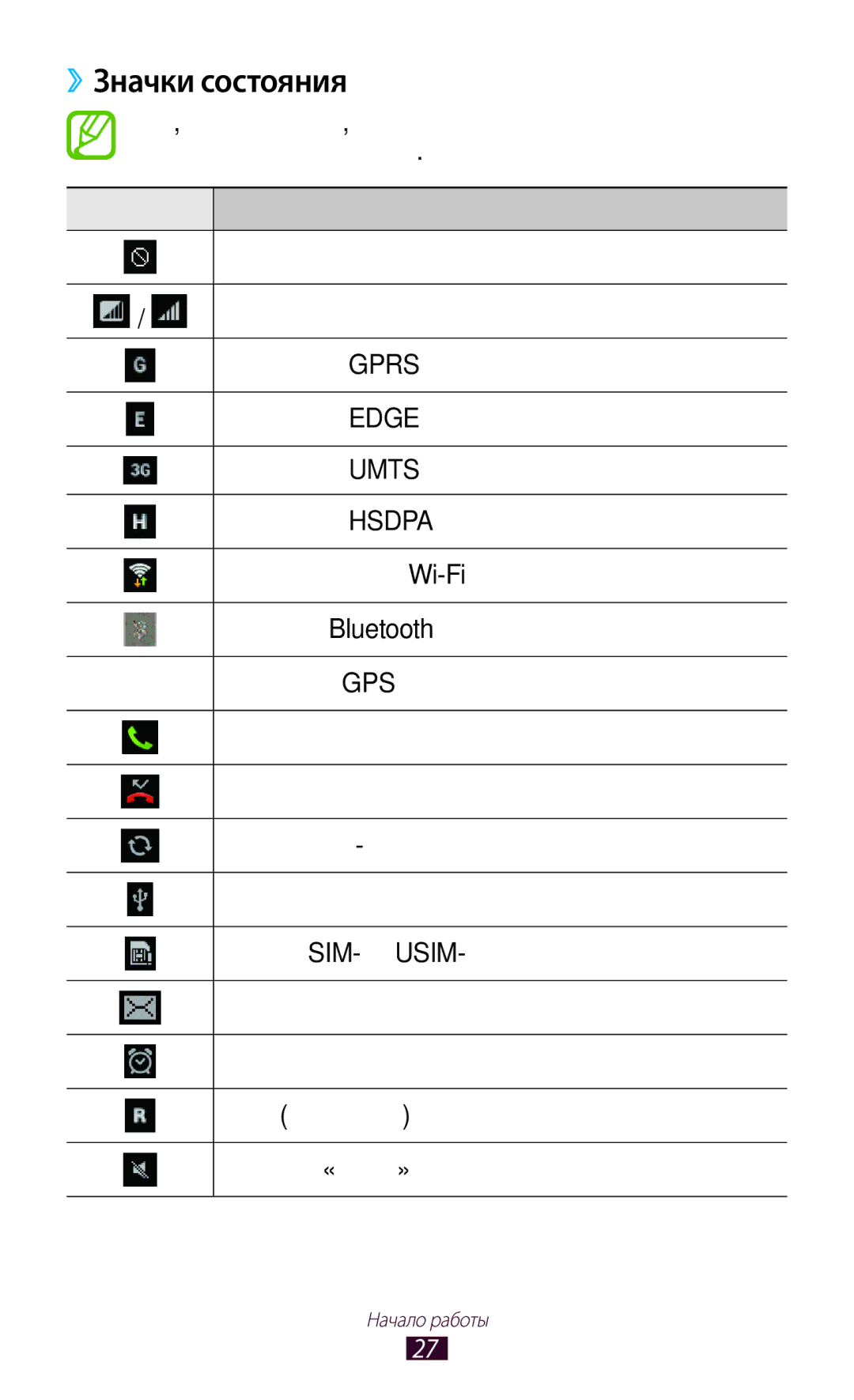 Samsung GT-S5303ZKASER, GT-S5303ZWASER manual ››Значки состояния 