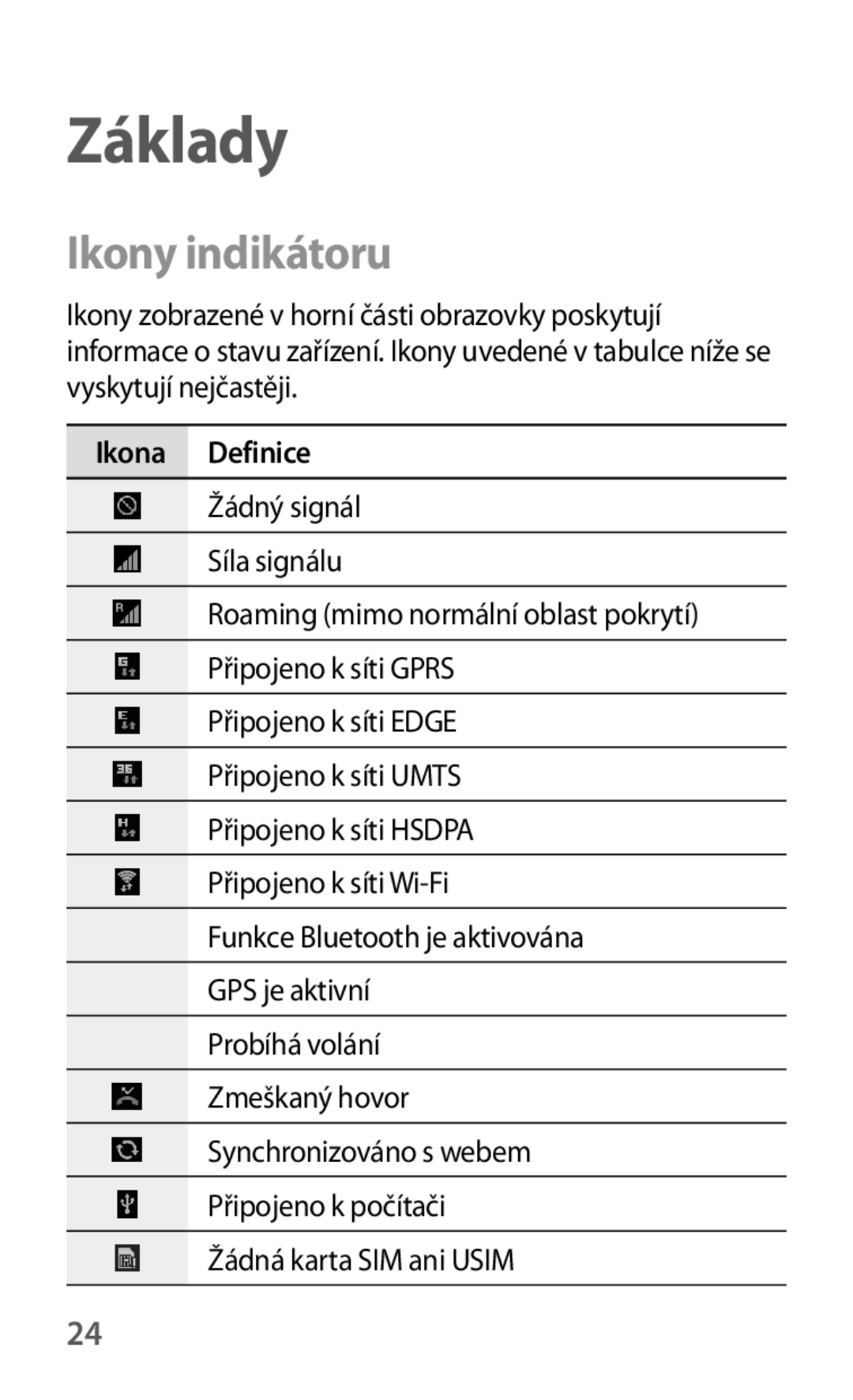 Samsung GT-S5310RWAHBM, GT-S5310BKACOS, GT-S5310RWACOS, GT-S5310MSAVVT manual Základy, Ikony indikátoru, Ikona Definice 