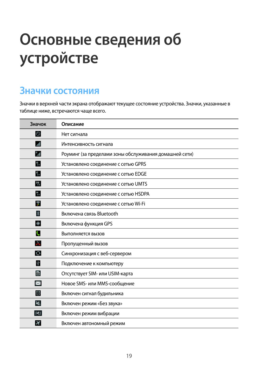 Samsung GT-S5310MSASEB, GT-S5310BKASEB, GT-S5310RWASEB, GT-S5310BKASCA, GT-S5310MSASCA manual Значки состояния, Значок Описание 