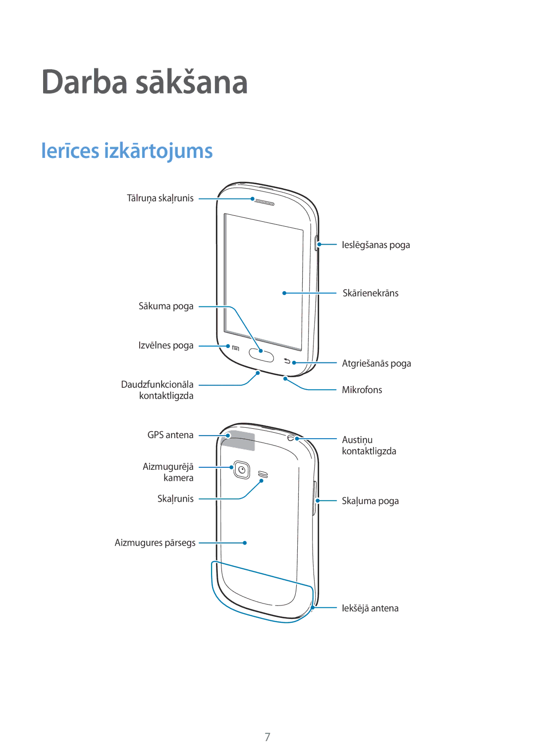 Samsung GT-S5310MSASEB, GT-S5310BKASEB, GT-S5310RWASEB manual Darba sākšana, Ierīces izkārtojums 