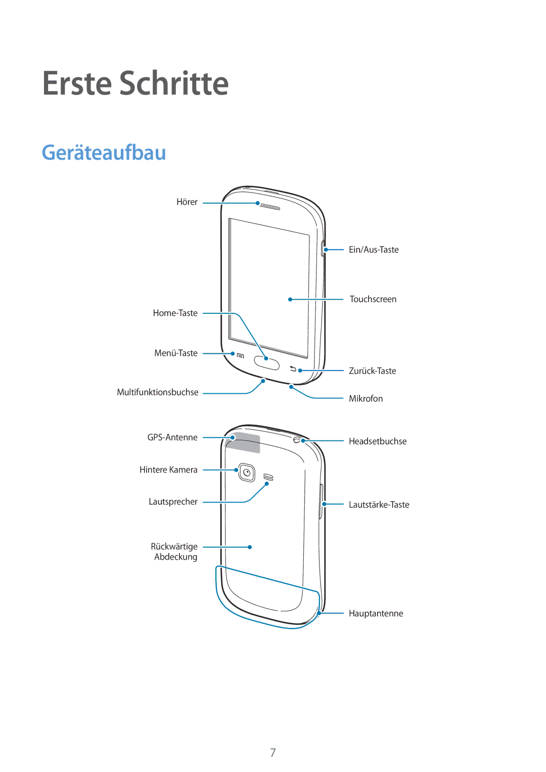 Samsung GT-S5310RWAWIN, GT-S5310KWHDBT, GT-S5310RWATUR, GT-S5310RWADBT, GT-S5310RWAOPT manual Erste Schritte, Geräteaufbau 