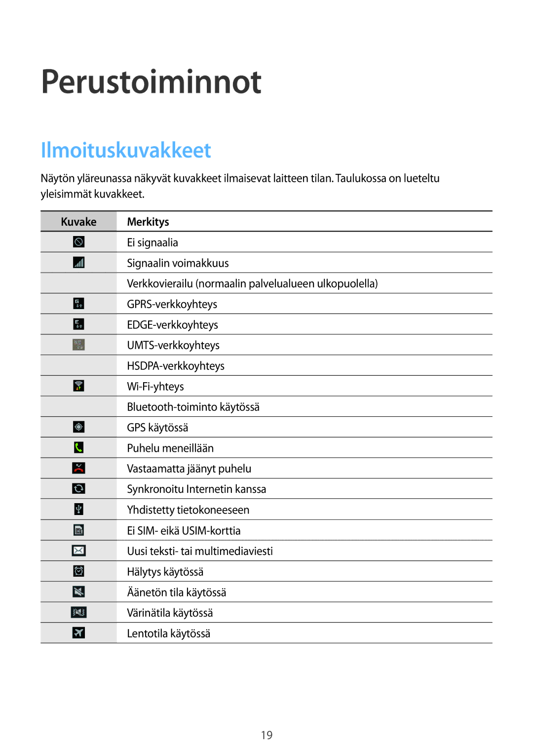 Samsung GT-S5310BKANEE, GT-S5310MSANEE, GT-S5310RWANEE manual Perustoiminnot, Ilmoituskuvakkeet, Kuvake Merkitys 