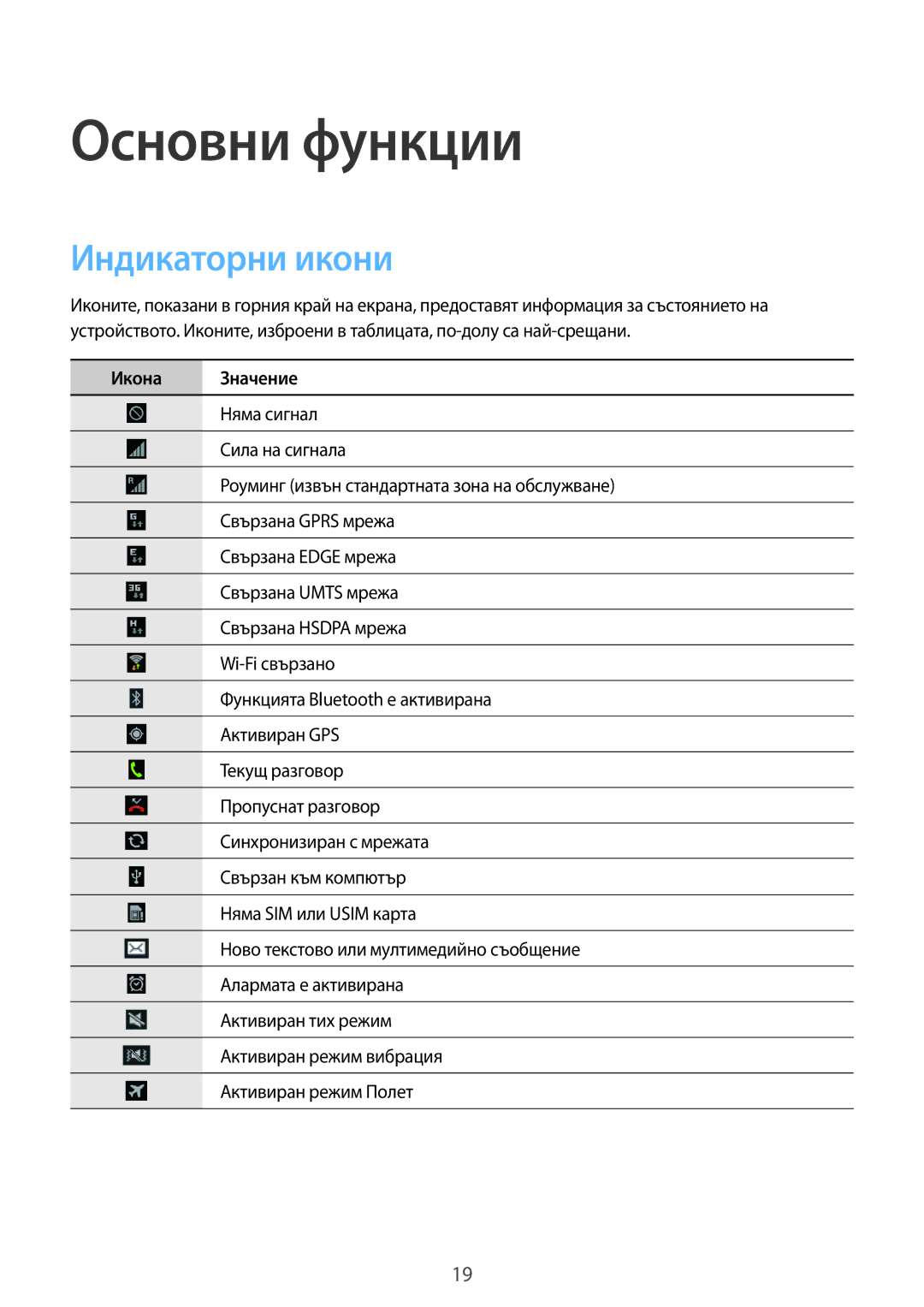 Samsung GT-S5310RWAVVT, GT-S5310MSAVVT manual Индикаторни икони, Икона Значение 