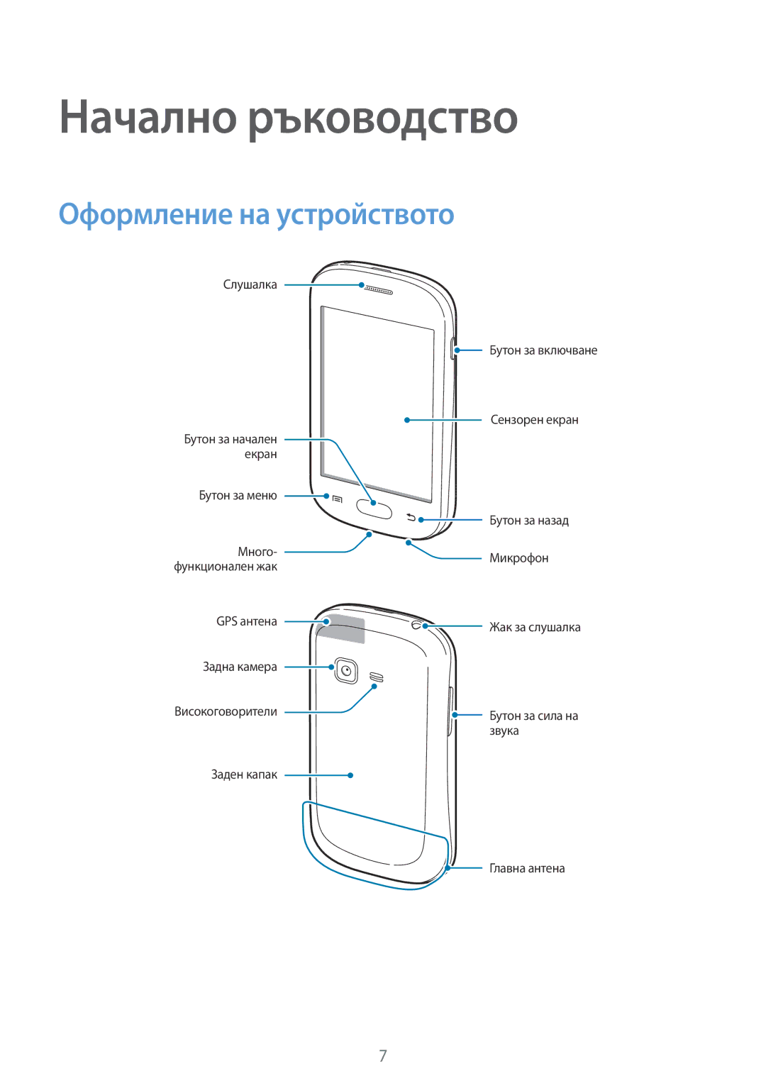 Samsung GT-S5310RWAVVT, GT-S5310MSAVVT manual Начално ръководство, Оформление на устройството 