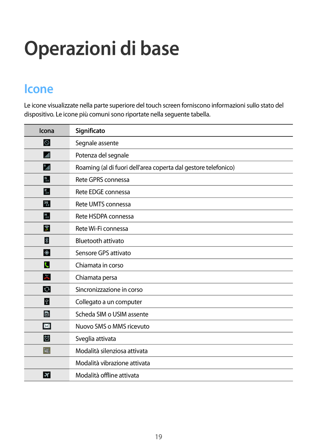 Samsung GT-S5310MSAITV, GT-S5310MSAWIN, GT-S5310RWAWIN, GT-S5310MSATUR manual Operazioni di base, Icone, Icona Significato 