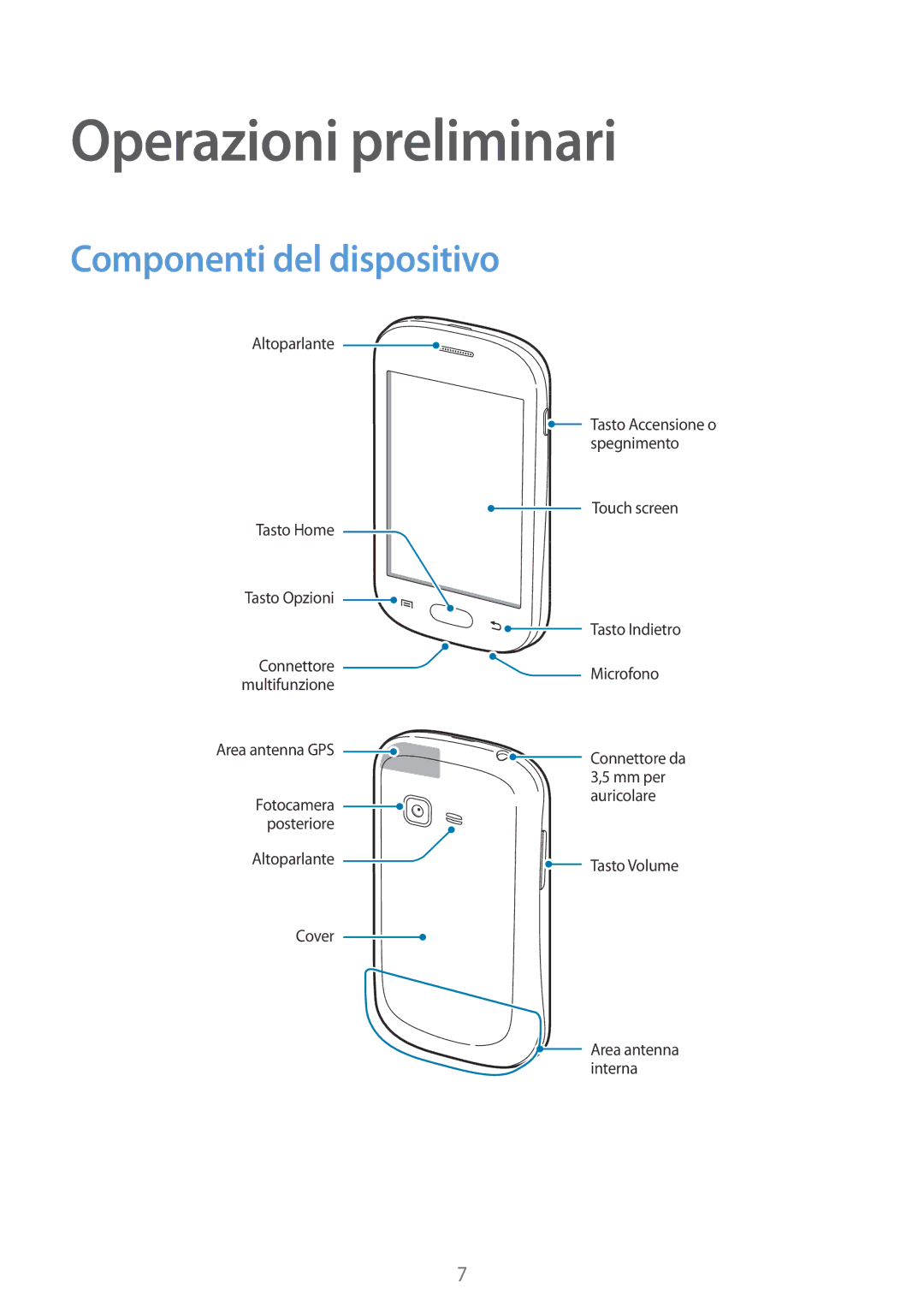 Samsung GT-S5310MSAOMN, GT-S5310MSAWIN, GT-S5310RWAWIN, GT-S5310MSATUR Operazioni preliminari, Componenti del dispositivo 