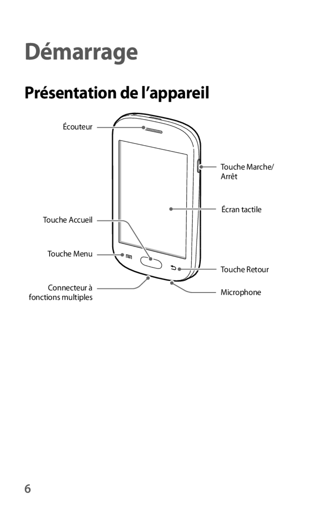 Samsung GT-S5310MSAXEF, GT-S5310RWAXEF manual Démarrage, Présentation de l’appareil 