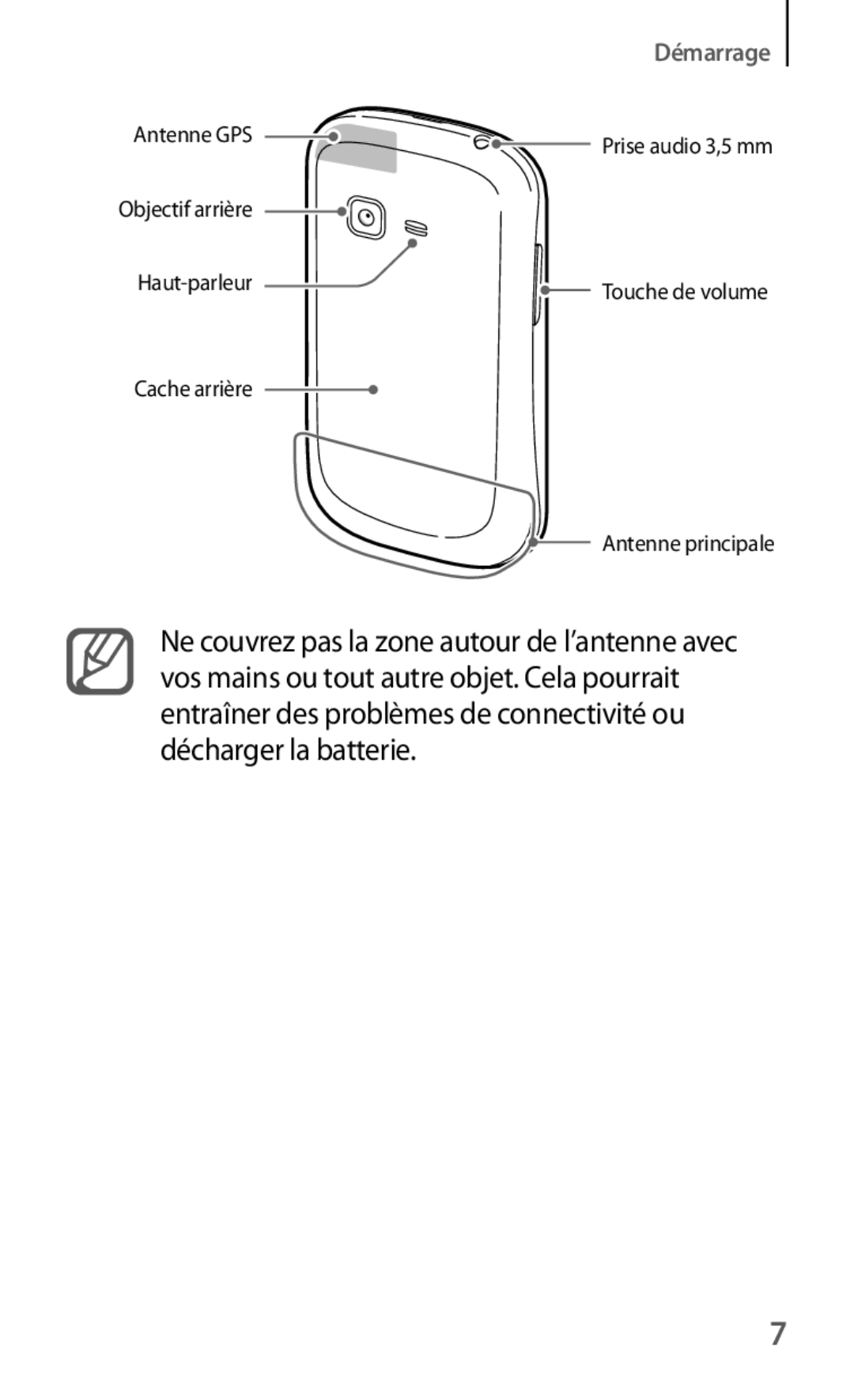 Samsung GT-S5310RWAXEF, GT-S5310MSAXEF manual Démarrage 