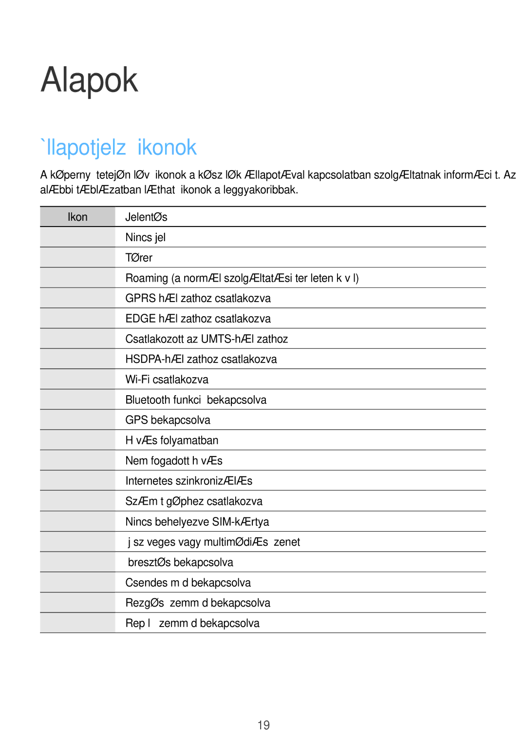 Samsung GT-S5310MSAXEH, GT-S5310RWADBT, GT-S5310BKACOS, GT-S5310RWACOS manual Alapok, Állapotjelző ikonok, Ikon Jelentés 