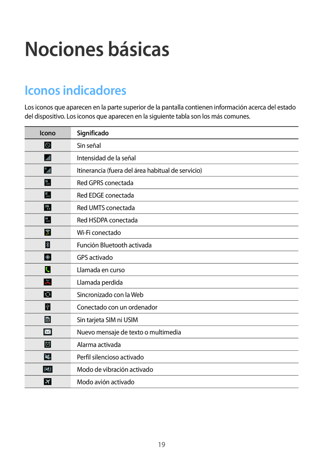 Samsung GT-S5310BKAOPT, GT-S5310RWAOPT, GT-S5310MSAPHE manual Nociones básicas, Iconos indicadores, Icono Significado 