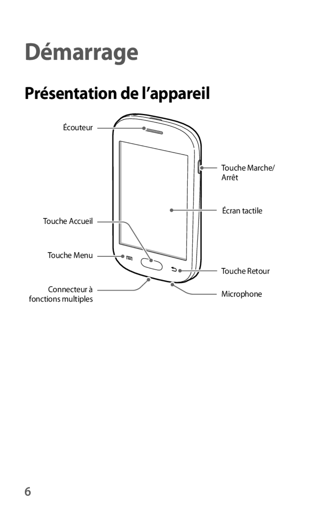 Samsung GT-S5310RWGFTM, GT-S5310BKGFTM manual Démarrage, Présentation de l’appareil 