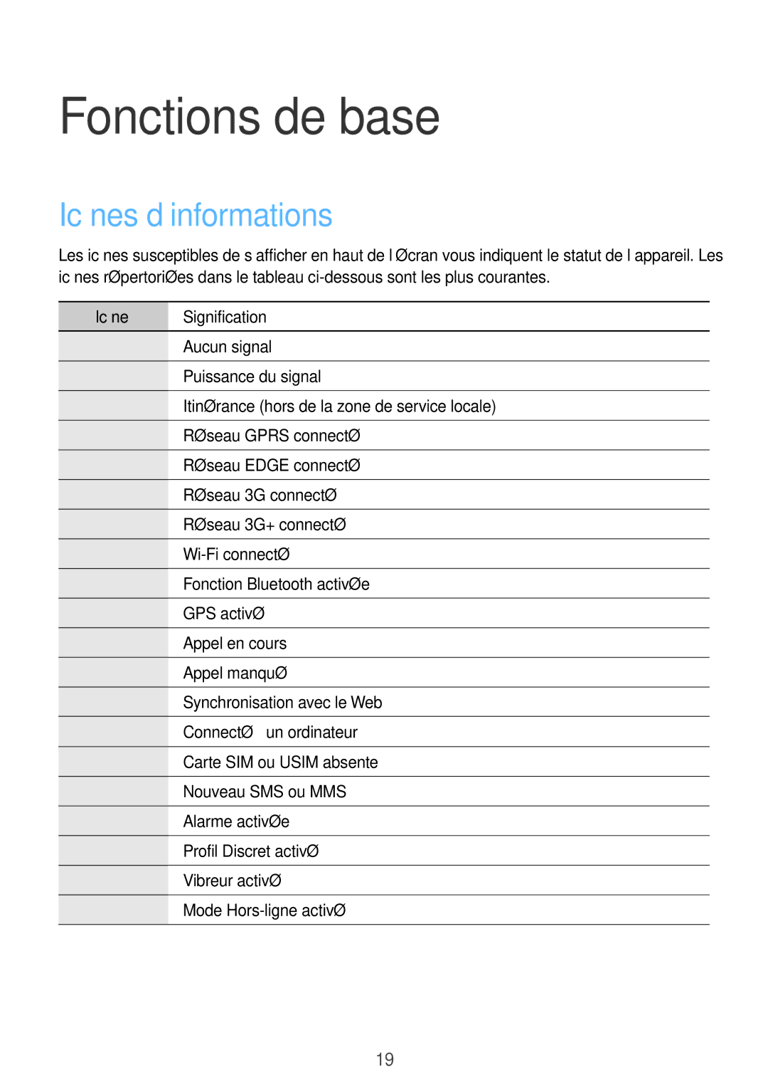 Samsung GT-S5310BKGFTM, GT-S5310RWGFTM manual Fonctions de base, Icônes d’informations, Icône Signification 