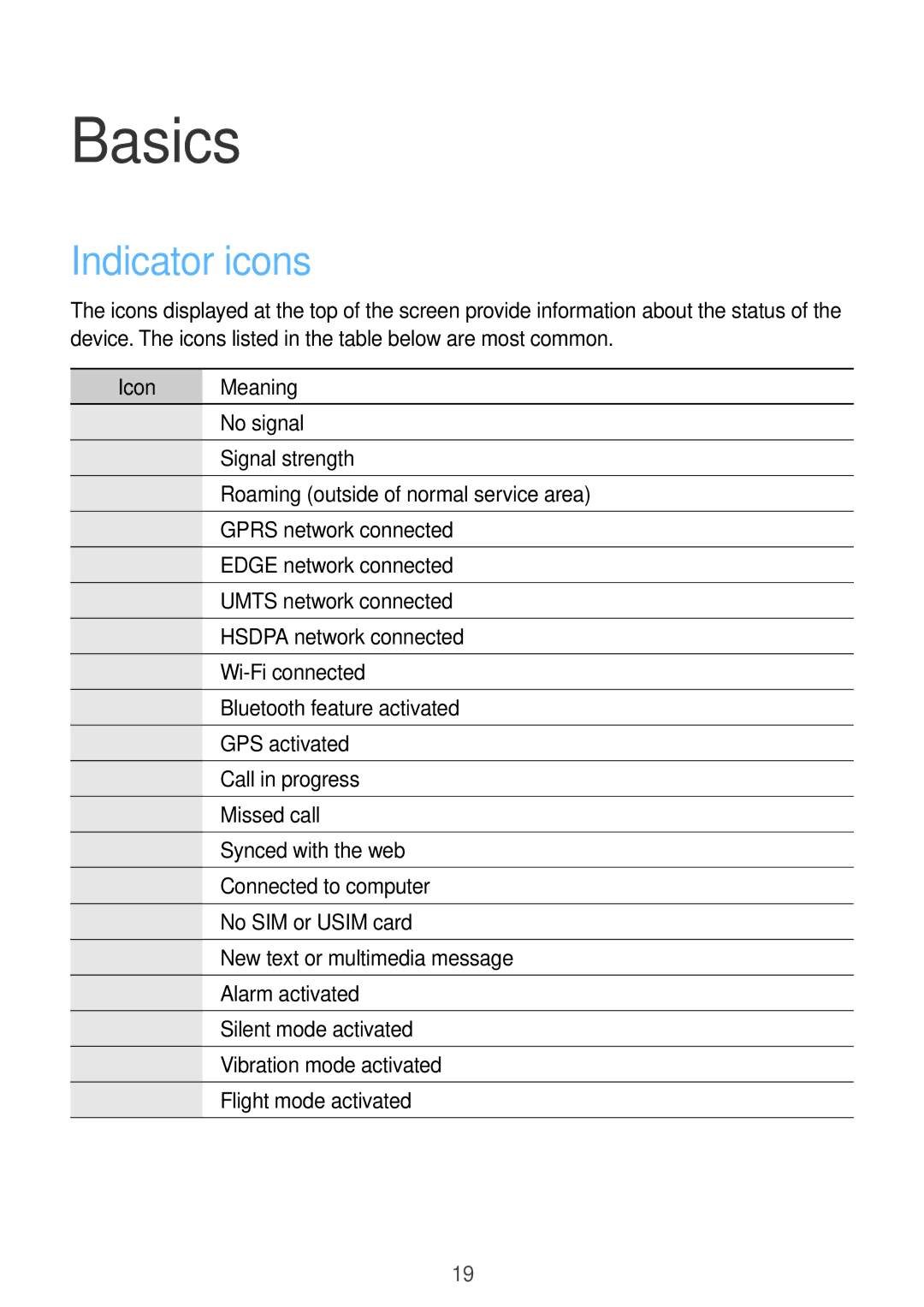 Samsung GT-S5310BKGFTM, GT-S5310RWGFTM manual Basics, Indicator icons, Icon Meaning 