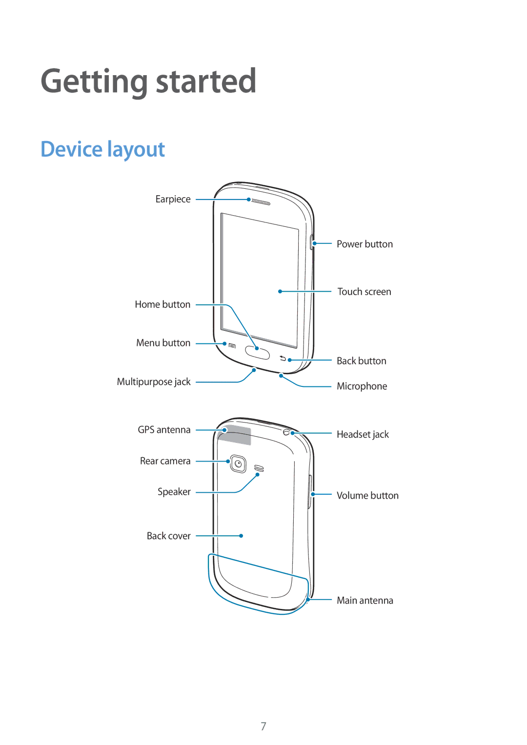 Samsung GT-S5310BKGFTM, GT-S5310RWGFTM manual Getting started, Device layout 