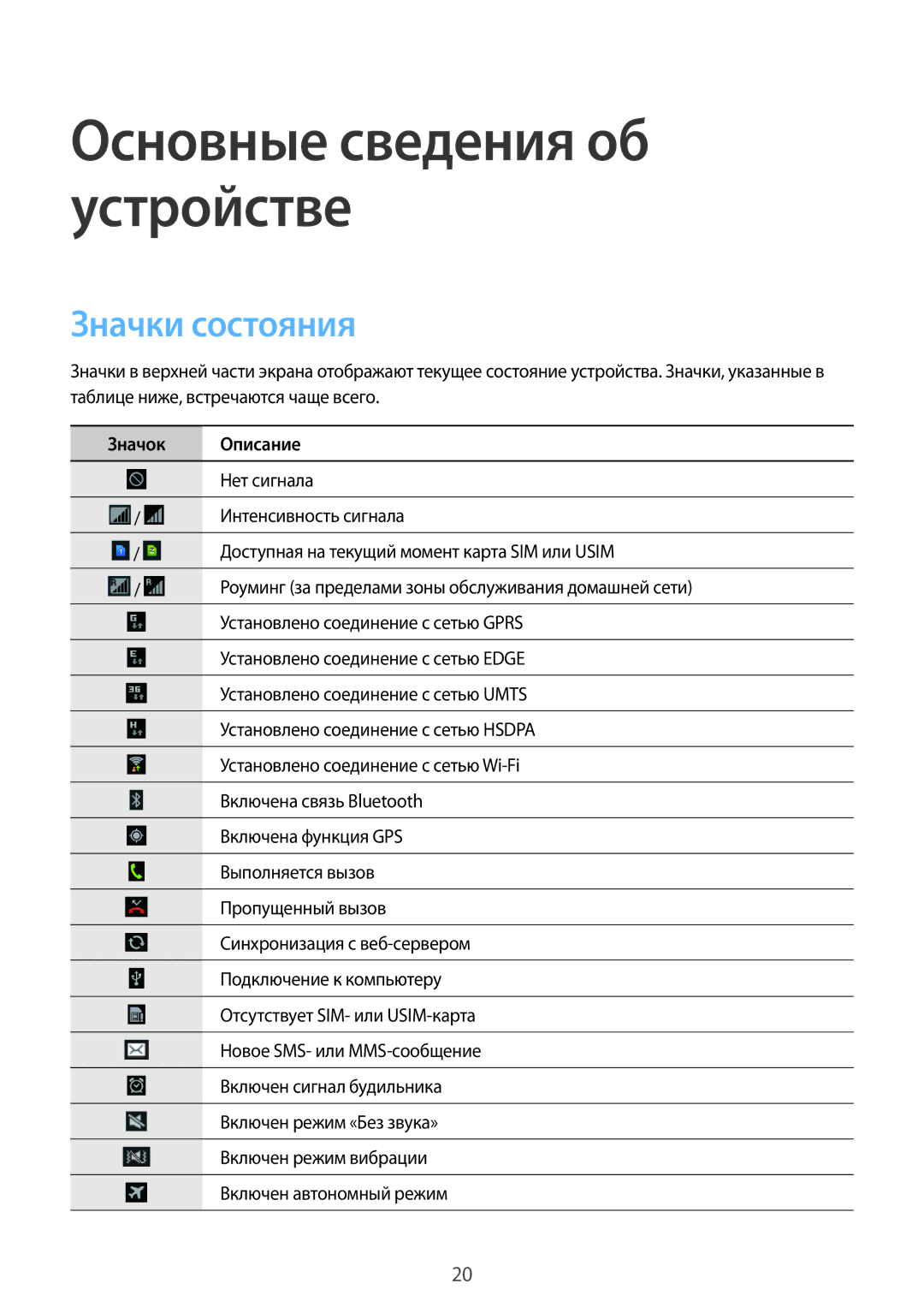 Samsung GT-S5312MSASER, GT-S5312BKASER, GT-S5312RWASER manual Значки состояния, Значок Описание 