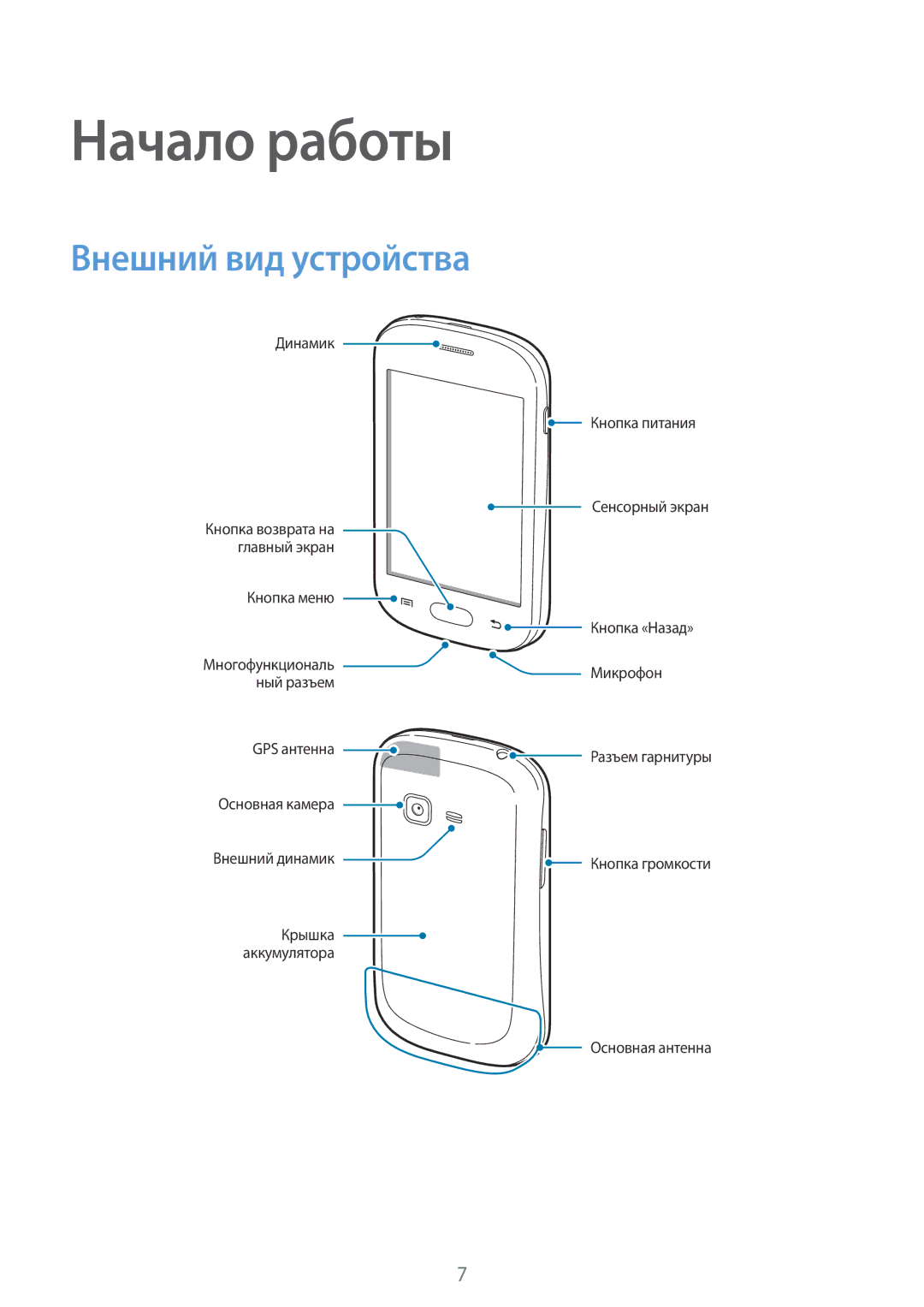 Samsung GT-S5312RWASER, GT-S5312BKASER, GT-S5312MSASER manual Начало работы, Внешний вид устройства 