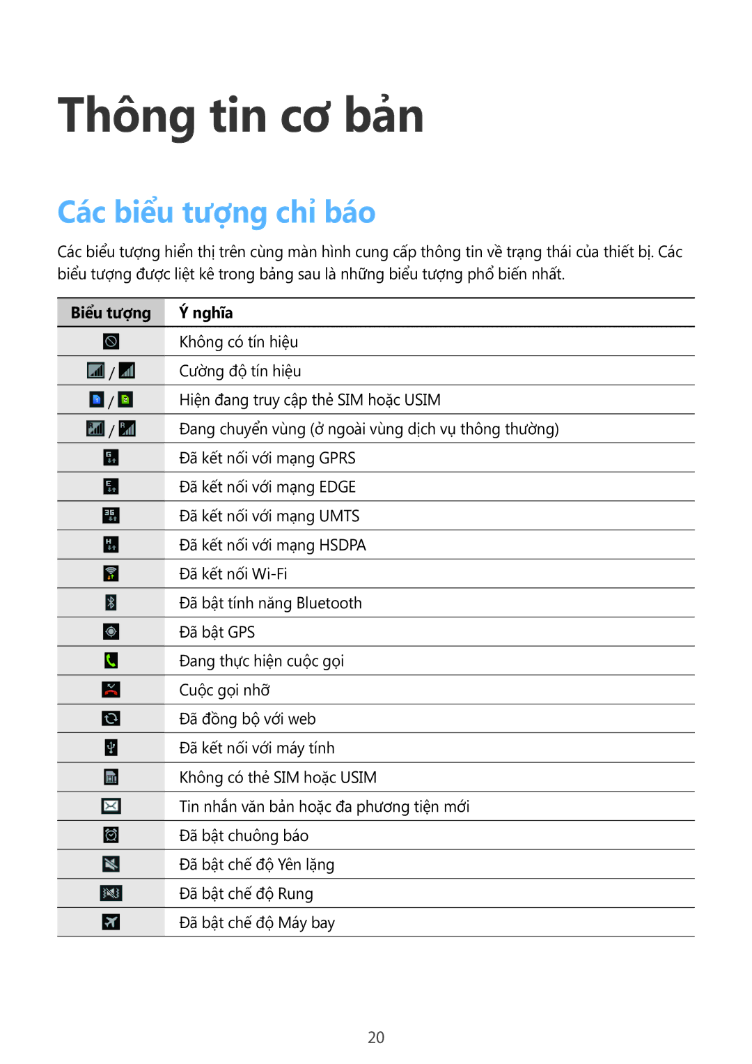 Samsung GT-S5312BKAXXV, GT-S5312RWAXXV manual Thông tin cơ bản, Các biểu tượng chỉ báo, Biểu tượng Nghĩa 