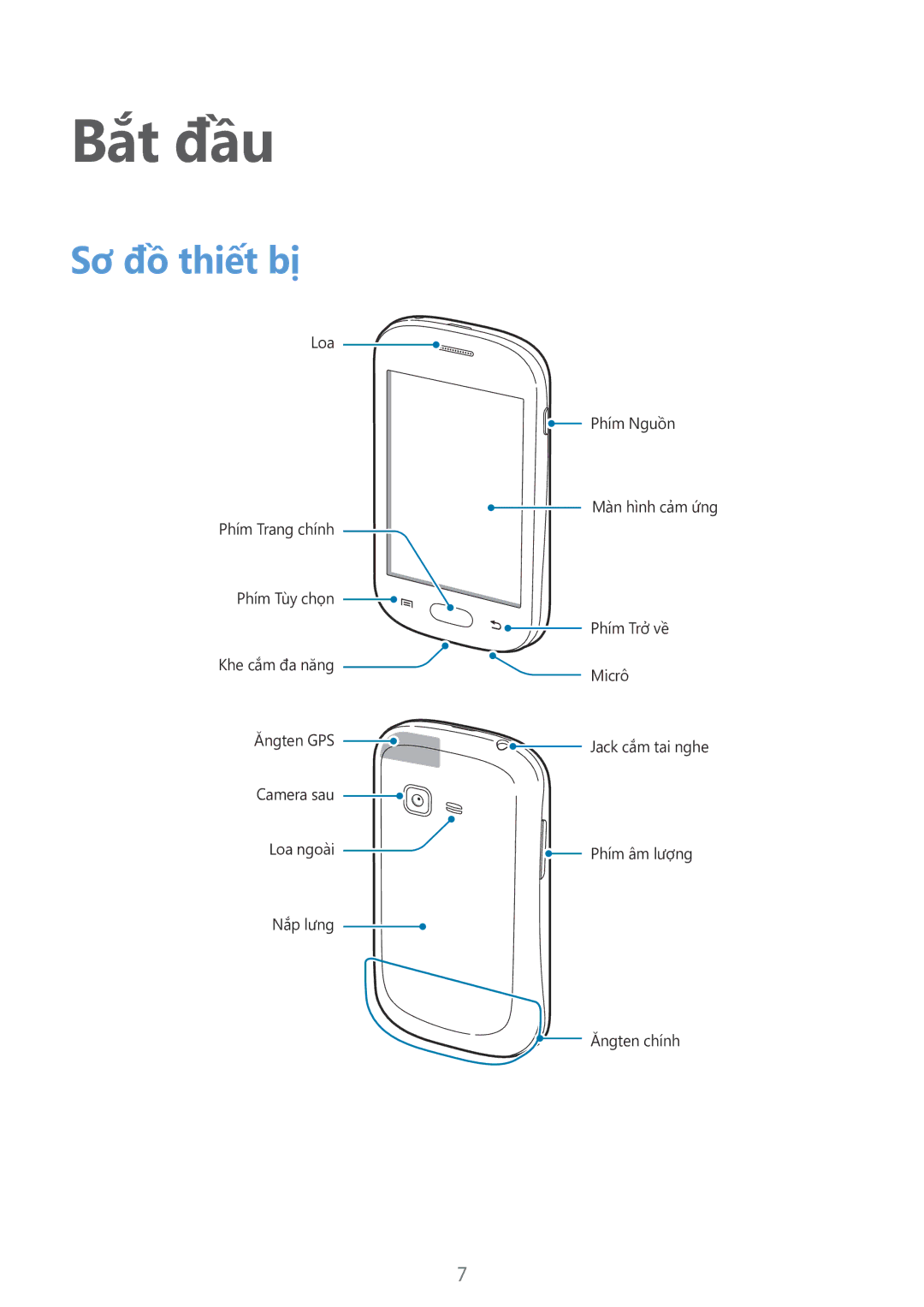 Samsung GT-S5312RWAXXV, GT-S5312BKAXXV manual Bắt đầu, Sơ đồ thiết bị 