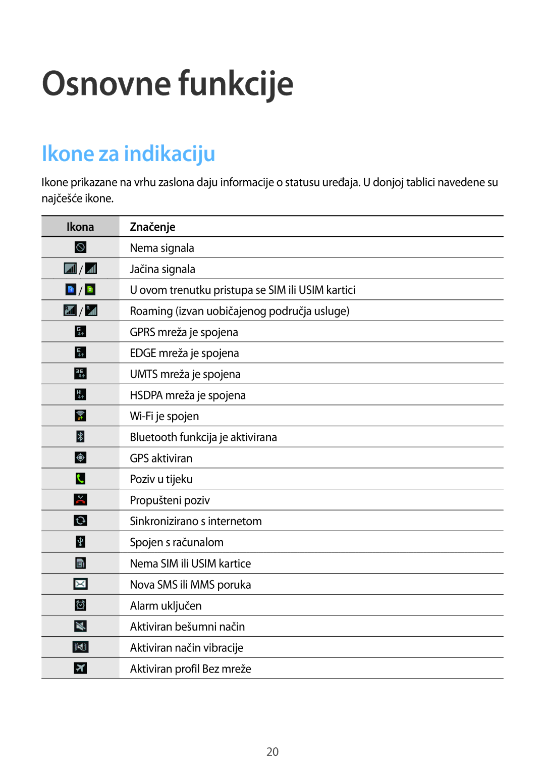 Samsung GT-S5312RWATRA, GT-S5312MSATRA, GT-S5312BKATRA manual Osnovne funkcije, Ikone za indikaciju, Ikona Značenje 