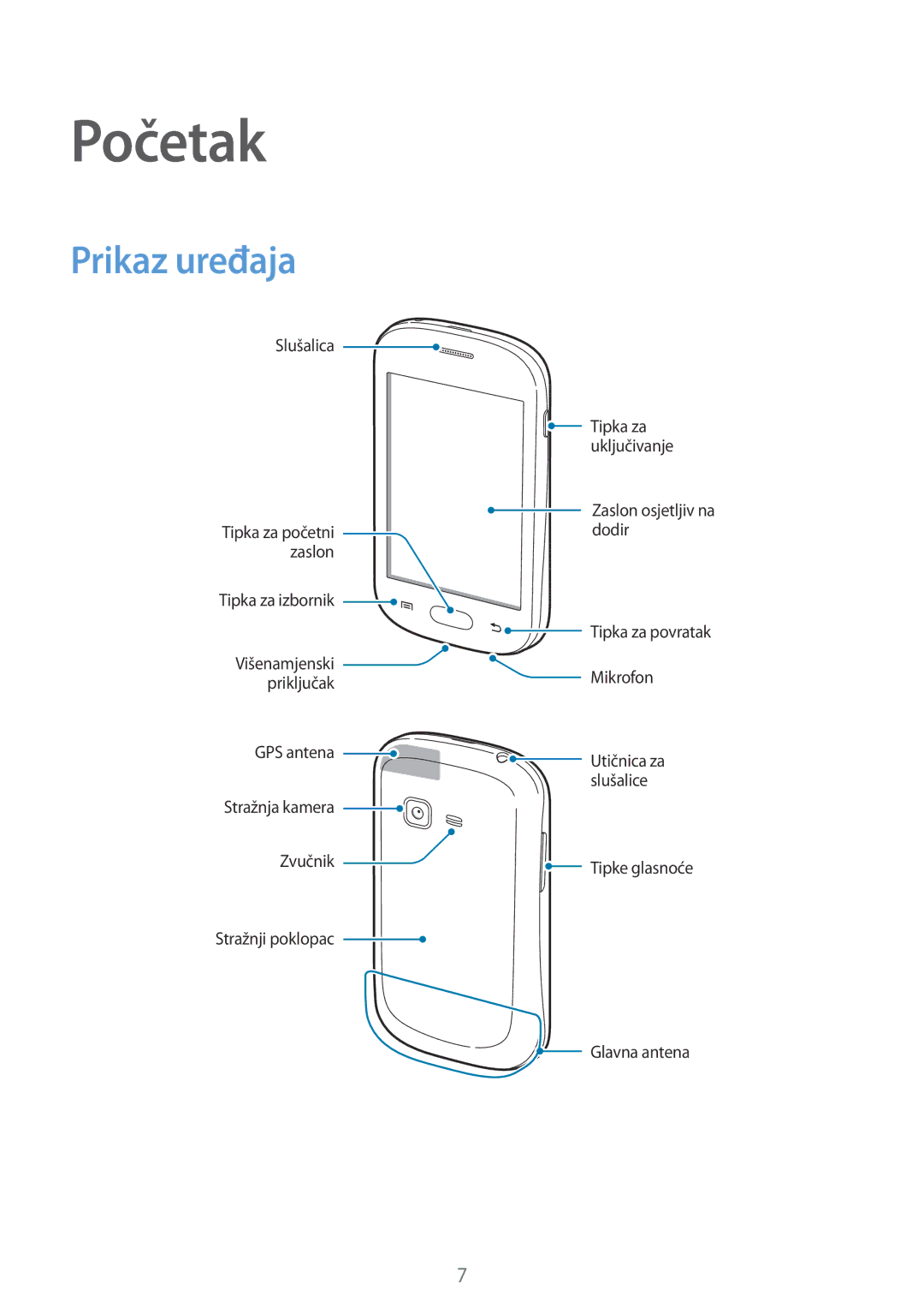 Samsung GT-S5312BKATRA, GT-S5312MSATRA, GT-S5312RWATRA manual Početak, Prikaz uređaja 