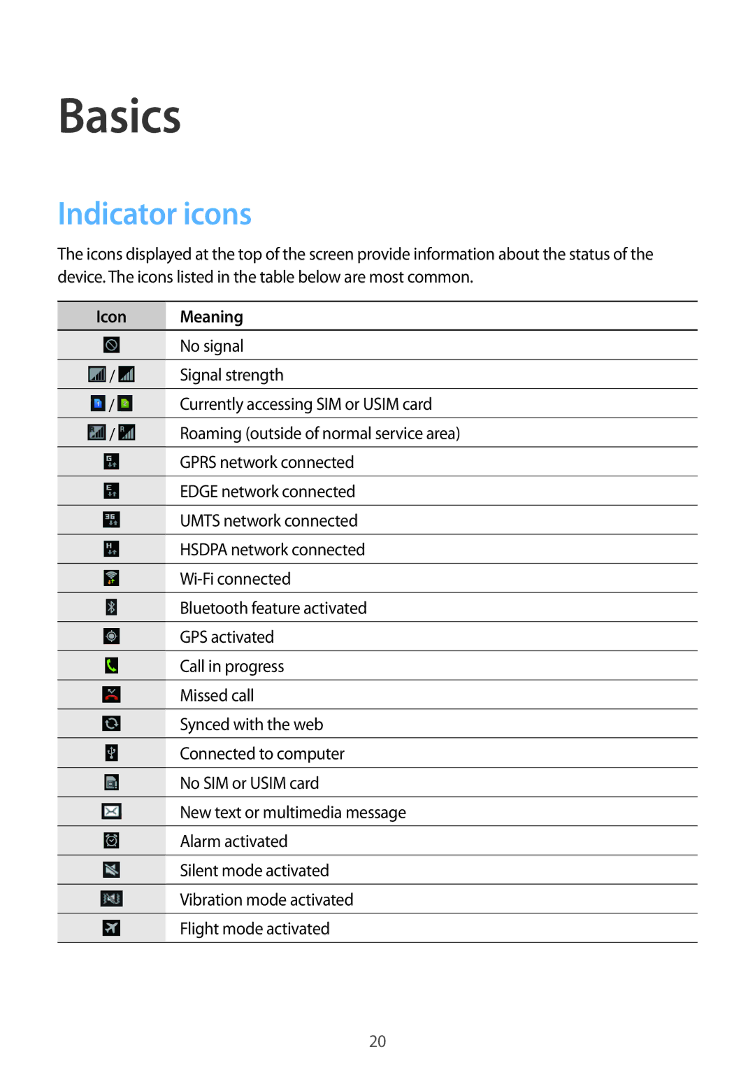 Samsung GT-S5312RWABGL, GT-S5312MSABGL, GT-S5312MSATRA, GT-S5312BKATRA, GT-S5312RWATRA Basics, Indicator icons, Icon Meaning 