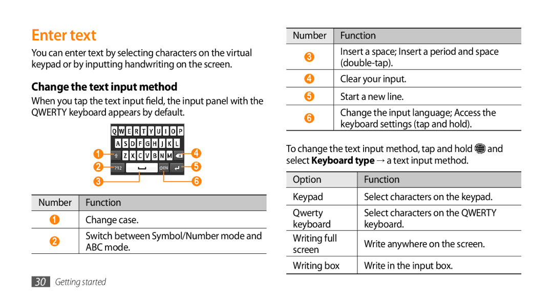 Samsung GT-S5330HKADBT, GT-S5330CWADBT manual Enter text, Change the text input method, Option Function Keypad, Qwerty 