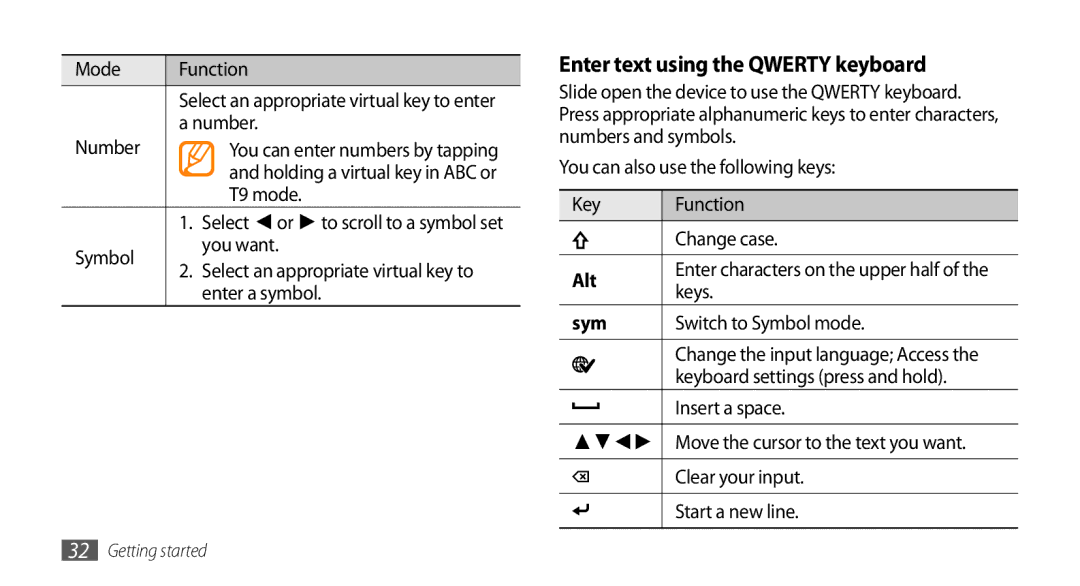 Samsung GT-S5330HKAVIA, GT-S5330CWADBT, GT-S5330CWAVIA, GT-S5330HKADBT manual Enter text using the Qwerty keyboard, Alt, Sym 