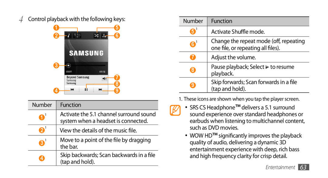 Samsung GT-S5330CWAXEF, GT-S5330CWADBT manual Control playback with the following keys, One file, or repeating all files 