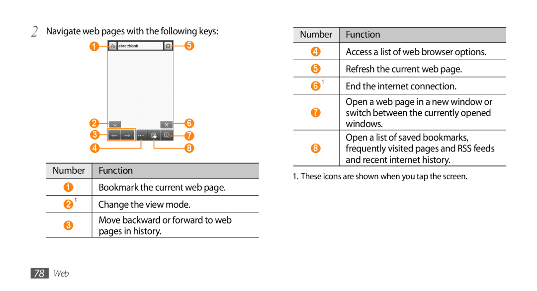 Samsung GT-S5330HKAERA, GT-S5330CWADBT, GT-S5330CWAVIA Navigate web pages with the following keys, Bookmark the current web 