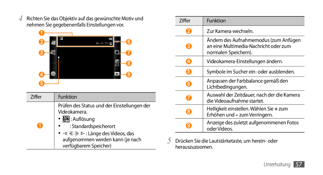 Samsung GT-S5330HKAEPL, GT-S5330CWADBT, GT-S5330CWAVIA, GT-S5330HKADBT manual Prüfen des Status und der Einstellungen der 