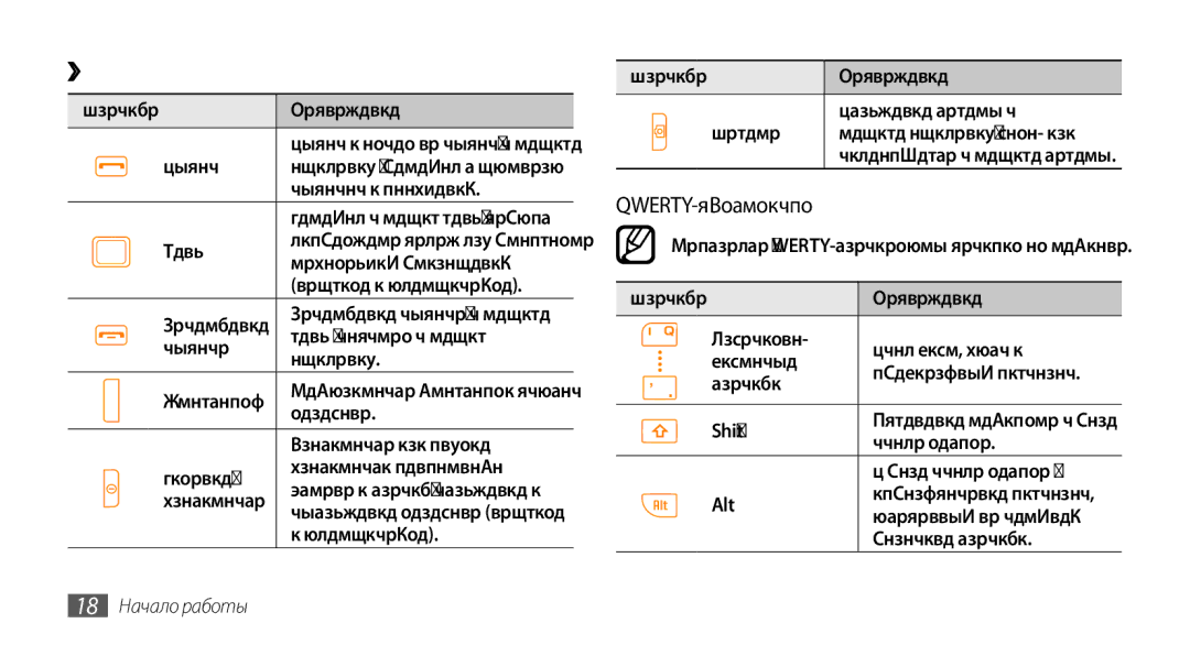 Samsung GT-S5330FIASER, GT-S5330CWASER, GT-S5330HKASER manual ››Клавиши, QWERTY-клавиатура, 18 Начало работы 