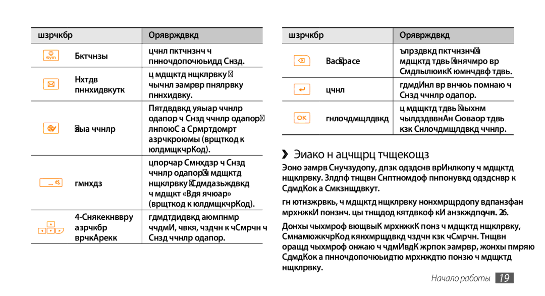 Samsung GT-S5330HKASER manual ››Экран в режиме ожидания, Режим «Без звука», Позиционная Перемещение курсора Клавиша, Ввод 