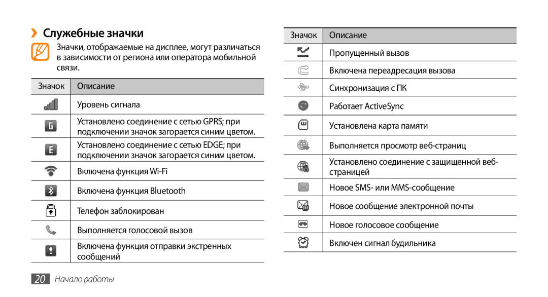 Samsung GT-S5330CWASER, GT-S5330FIASER manual ››Служебные значки, Значок Описание, Пропущенный вызов, 20 Начало работы 