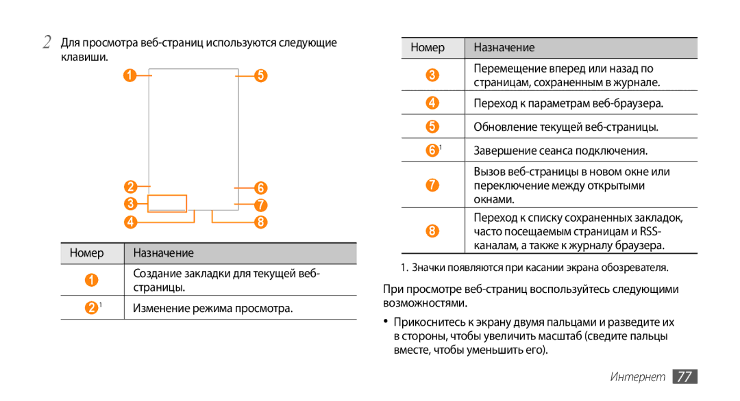 Samsung GT-S5330CWASER, GT-S5330FIASER, GT-S5330HKASER Для просмотра веб-страниц используются следующие клавиши, Интернет 