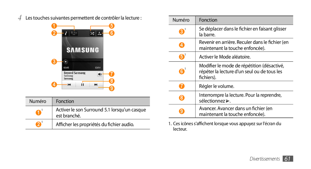 Samsung GT-S5330CWAXEF manual Les touches suivantes permettent de contrôler la lecture, La barre, Activer le Mode aléatoire 