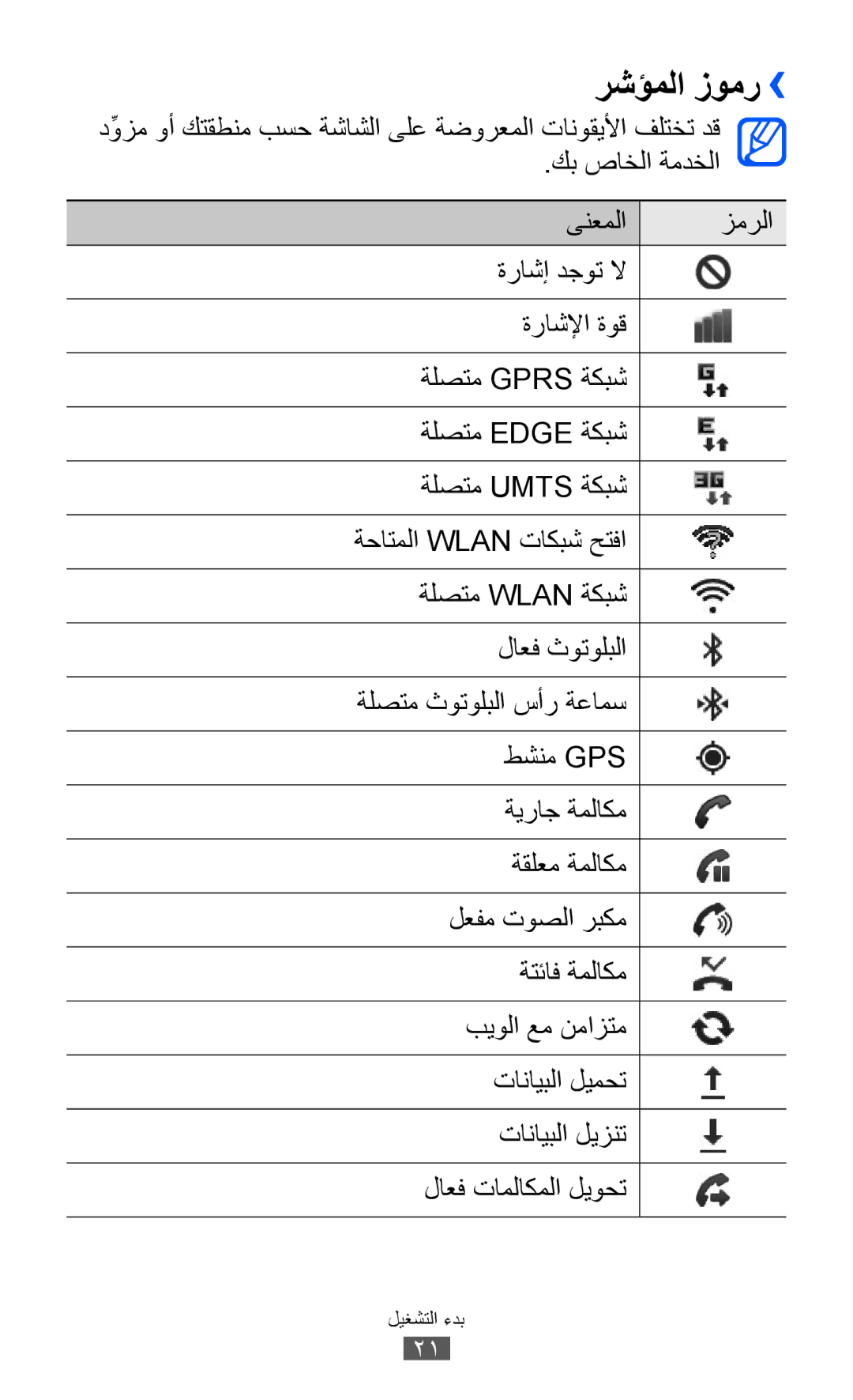 Samsung GT-S5360OIAABS, GT-S5360MAAAFG manual رشؤملا زومر››, دِّوزم وأ كتقطنم بسح ةشاشلا ىلع ةضورعملا تانوقيلأا فلتخت دق 