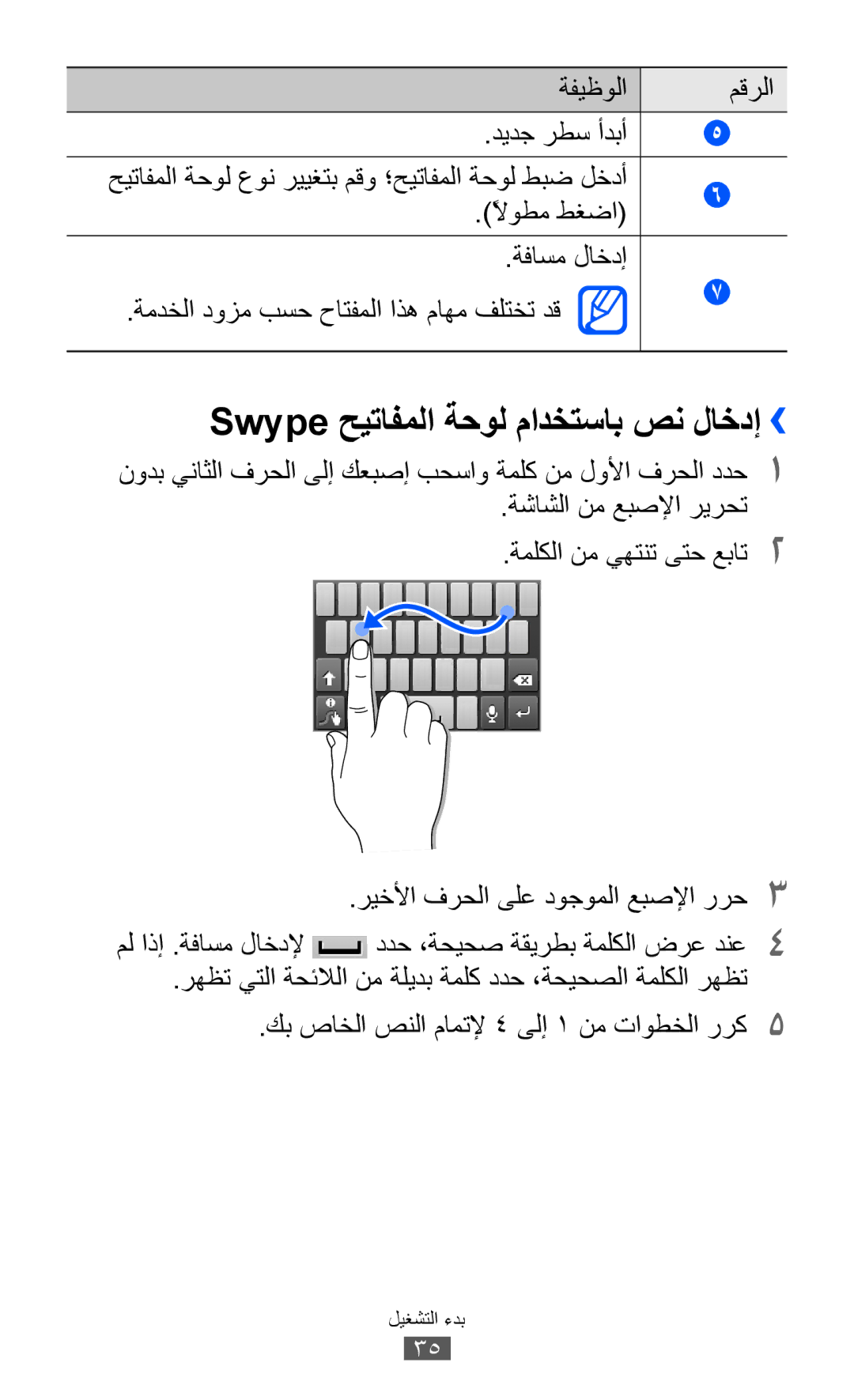Samsung GT-S5360OIAJED, GT-S5360MAAAFG, GT-S5360MAAAFR manual Swype حيتافملا ةحول مادختساب صن لاخدإ››, ةشاشلا نم عبصلإا ريرحت 